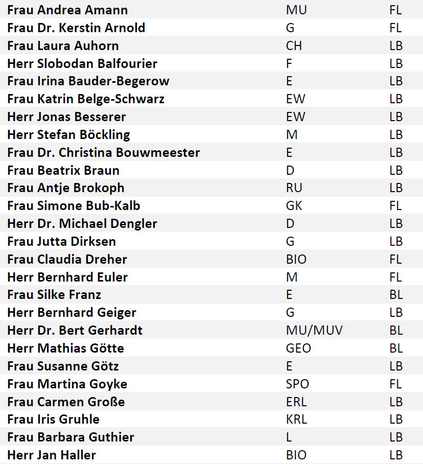 Kollegiumsliste 2023 - Teil 1