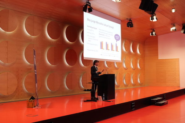Shell Jugendstudie Impulse 2025