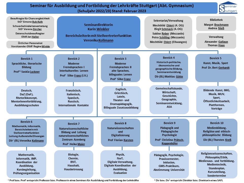 Organigramm Stand Juni 2023