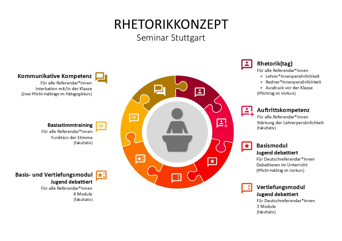 Rhetorikkonzept des Seminar Stuttarts