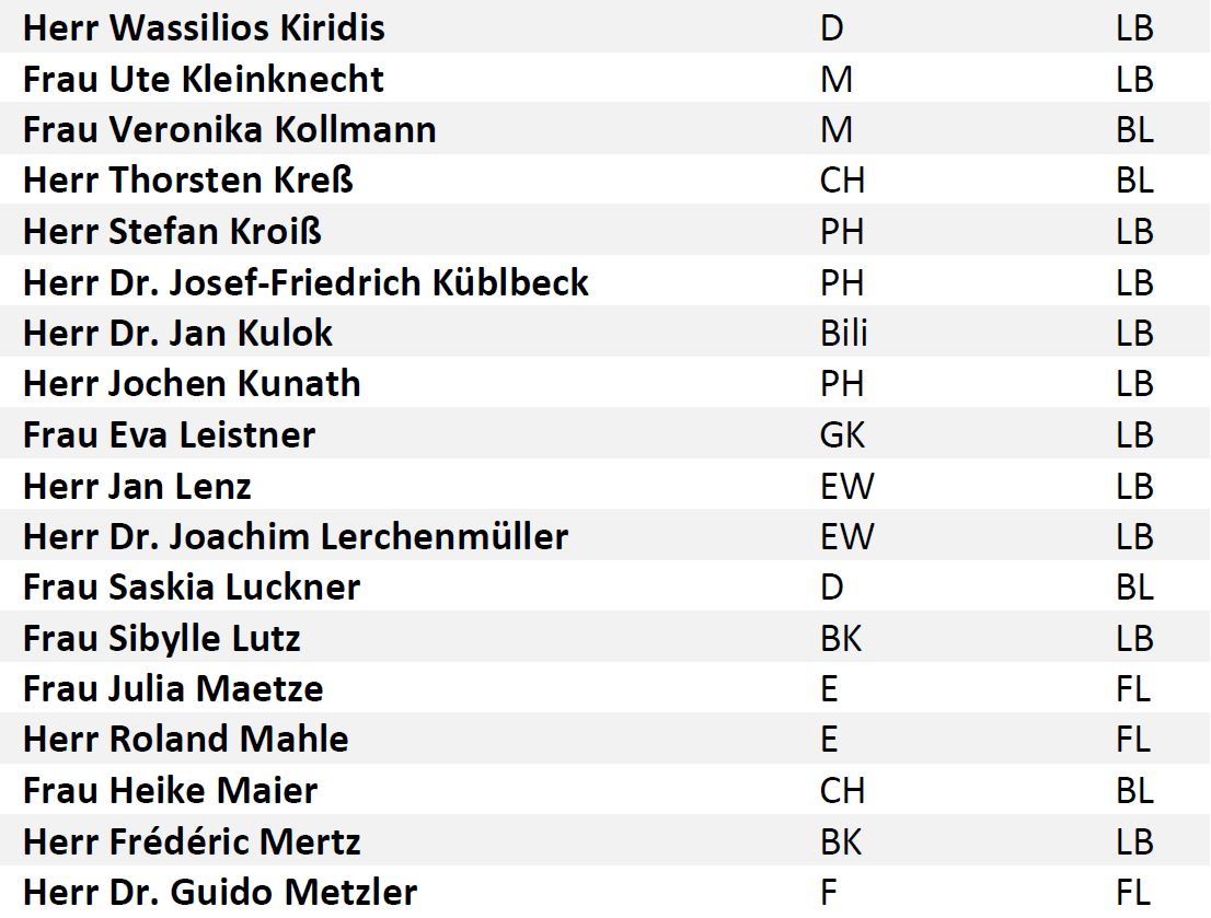 Kollegiumsliste 2023