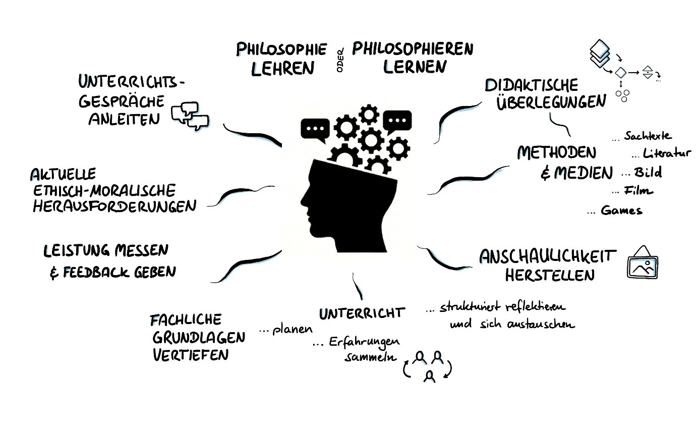 Ethik Visualisierung Fach Ethik
