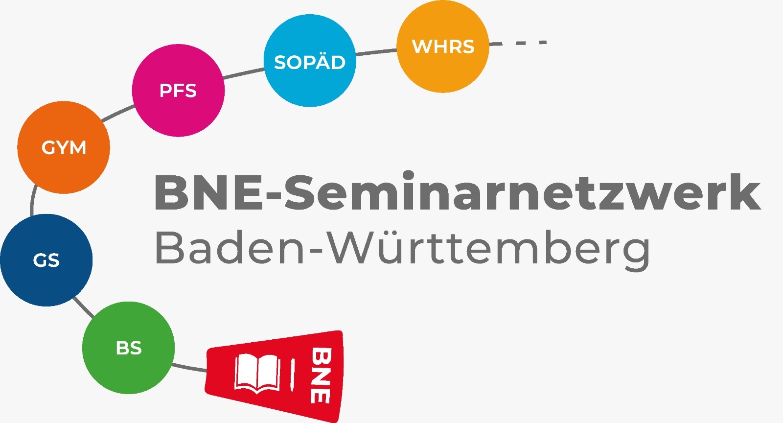 BNE Netzwerk BW