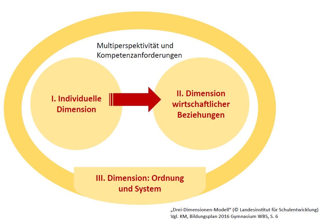 Schaubild_Wirtschaft_2b