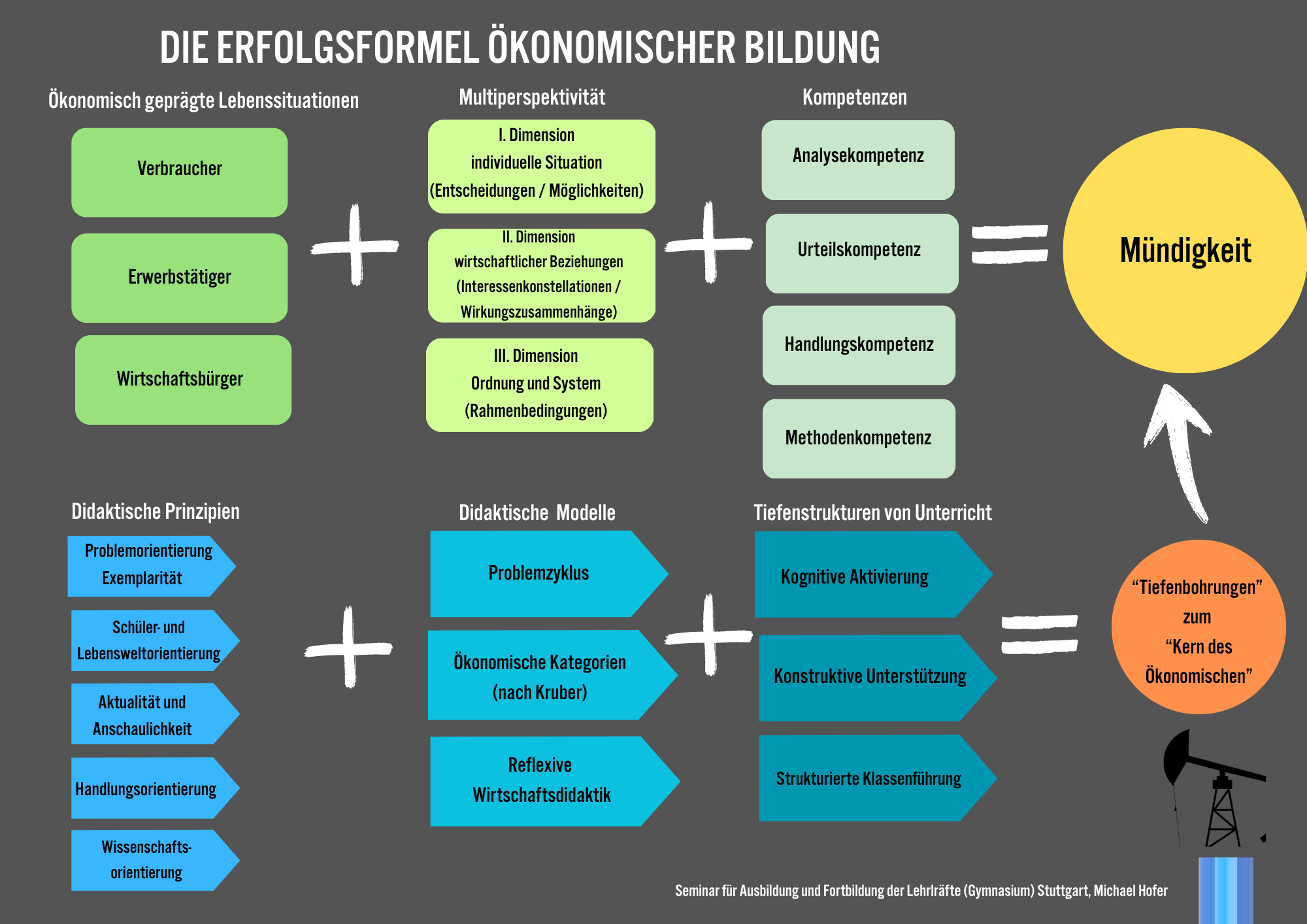 Erfolgsformel ökonomischer Bildung Erfolgsformel ökonomischer Bildung