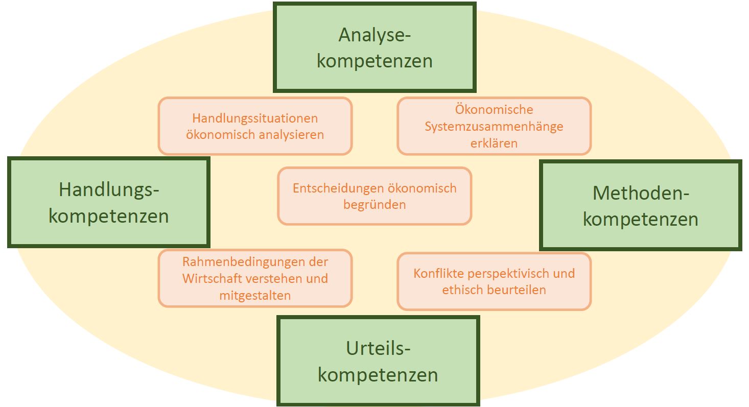 Schaubild_Wirtschaft_1